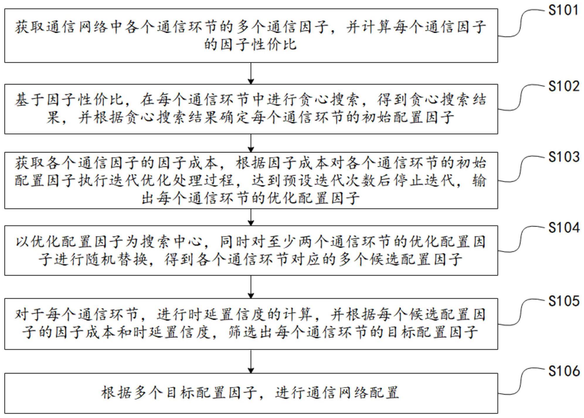 通信网络配置方法