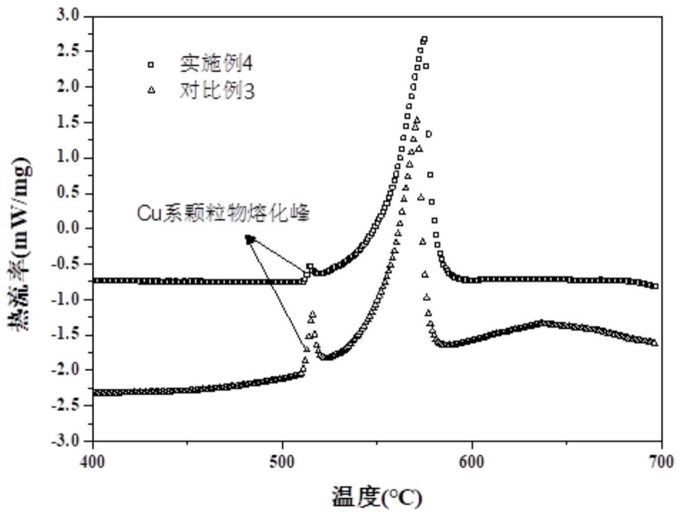 一种低熔点铝基钎焊合金及一种低温钎焊铝基复合材料的制作方法