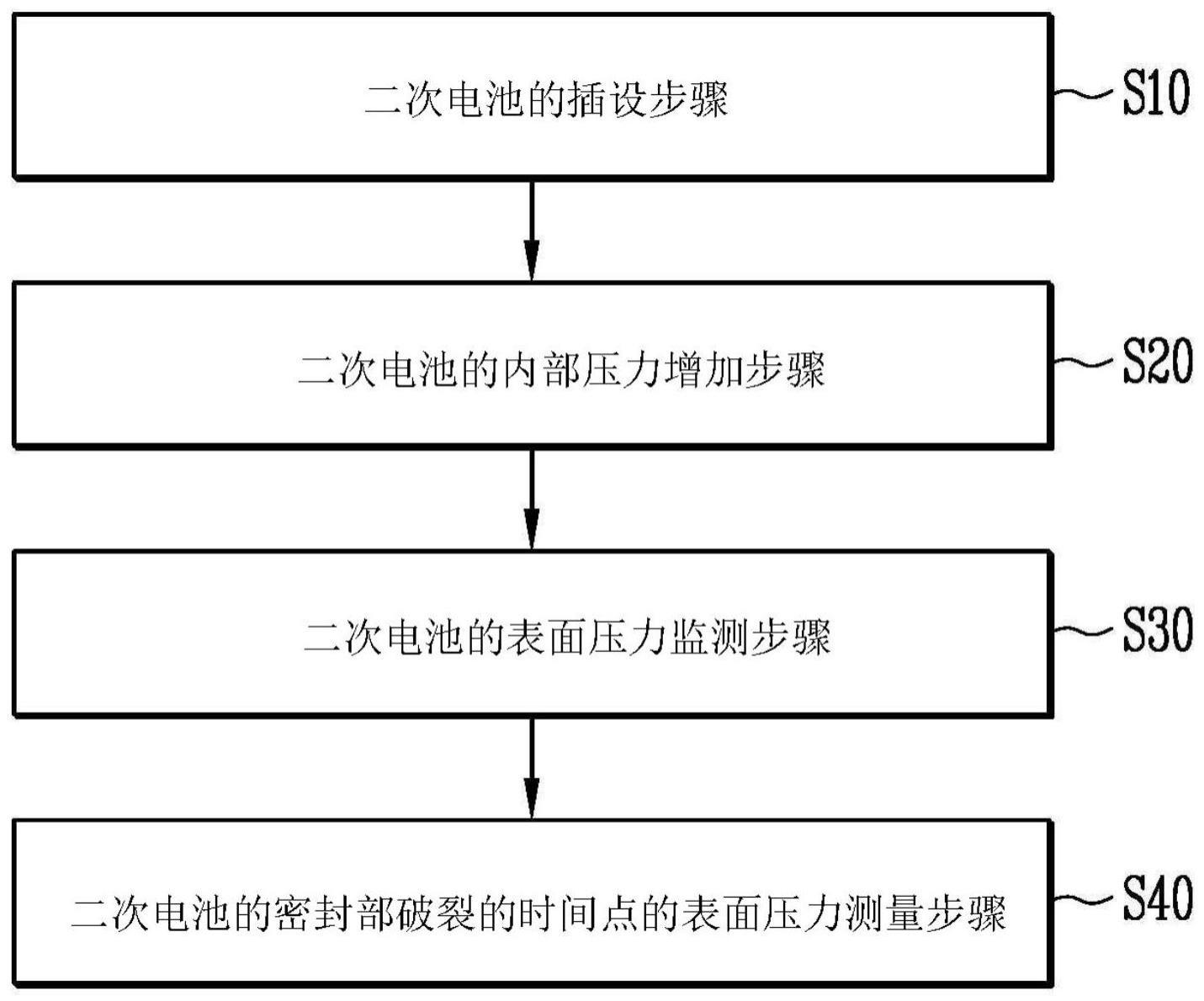 二次电池内部压力测量方法与流程