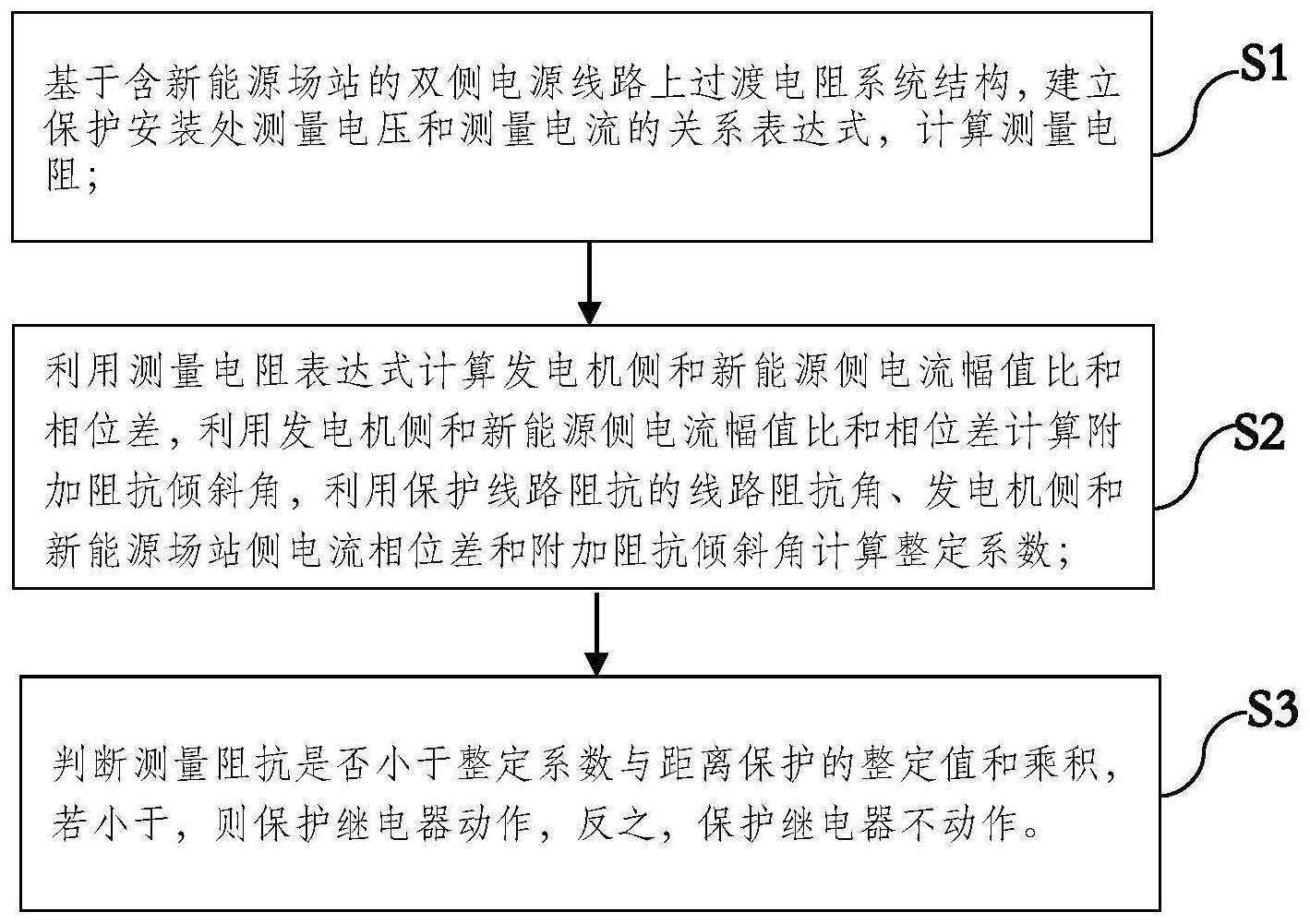 一种新能源场站进出线距离保护方法及系统与流程