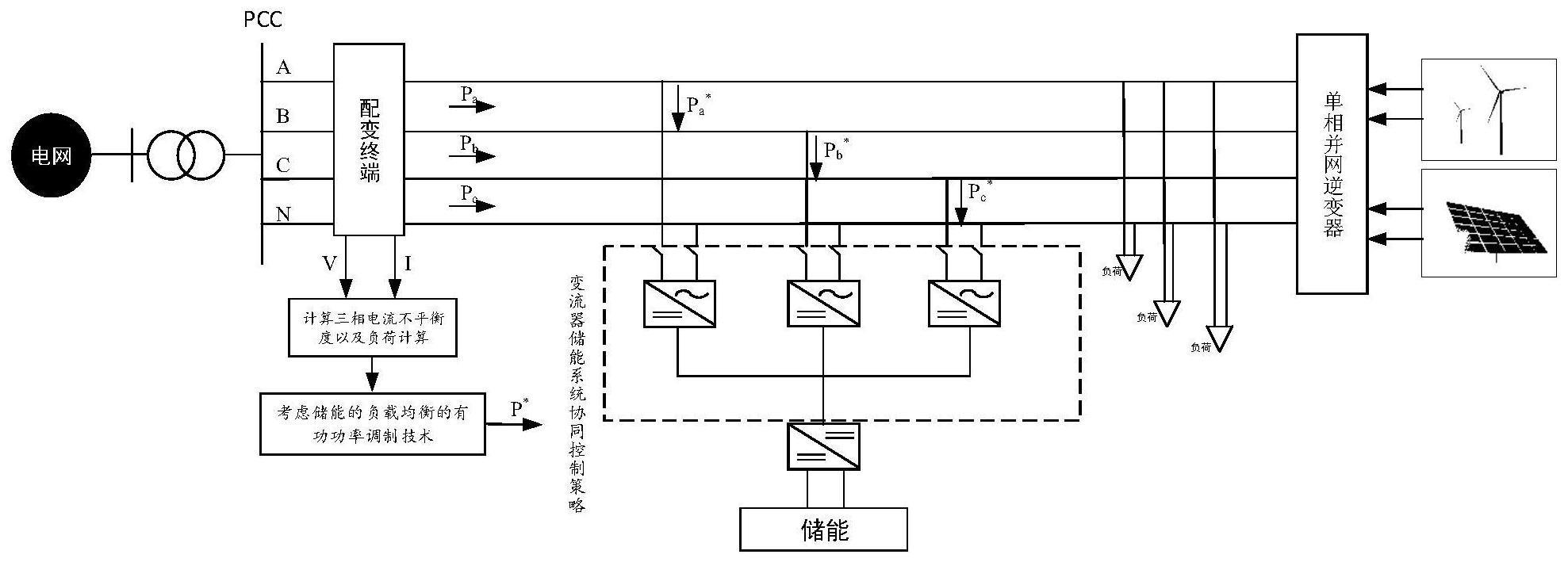 一种基于储能和变流器的低压配电网三相不平衡治理方法与流程