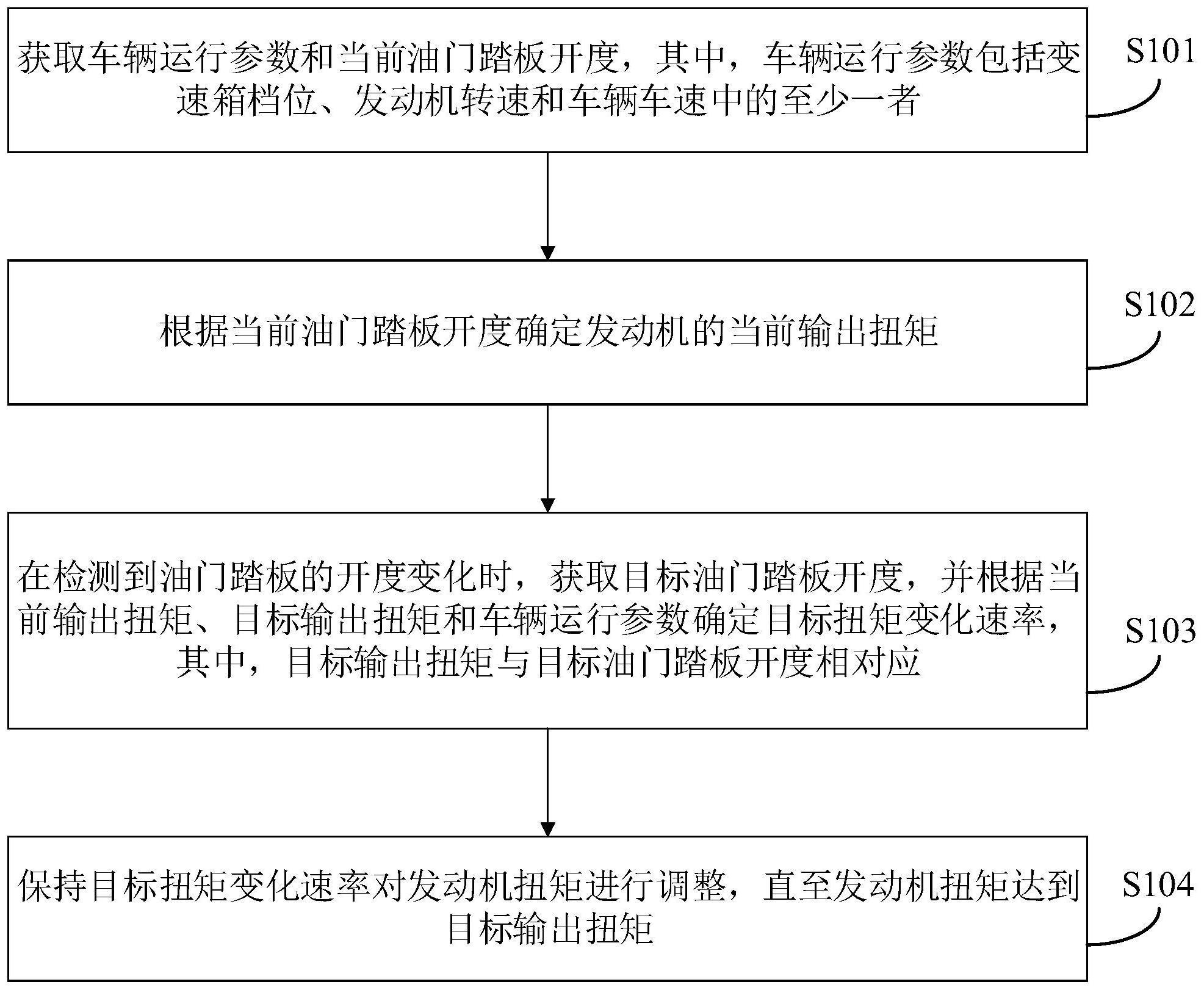 扭矩控制方法与流程