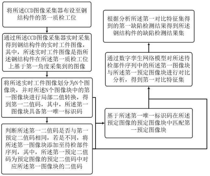 一种基于图像识别的钢结构件缺陷检测方法及系统与流程