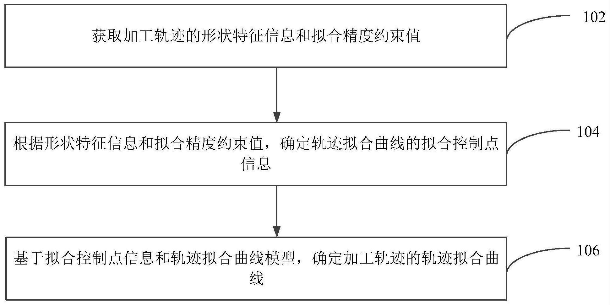 加工轨迹处理方法与流程