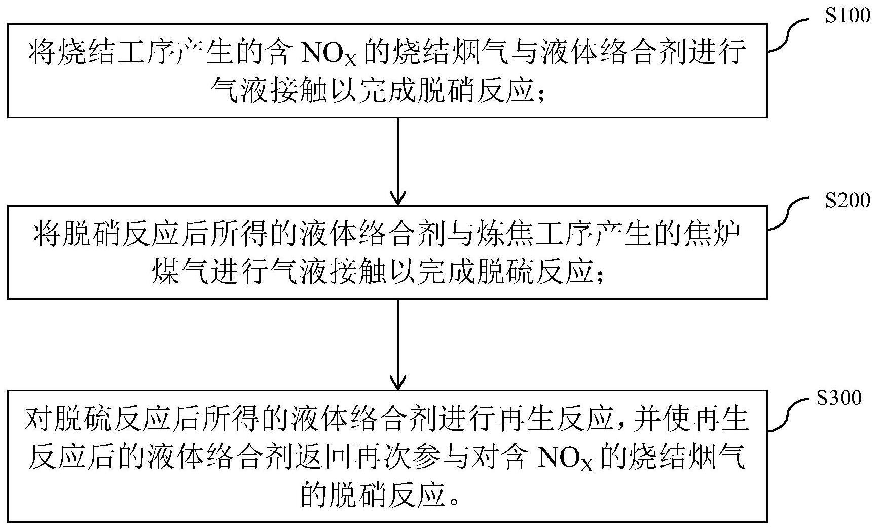 一种焦炉煤气脱的制作方法