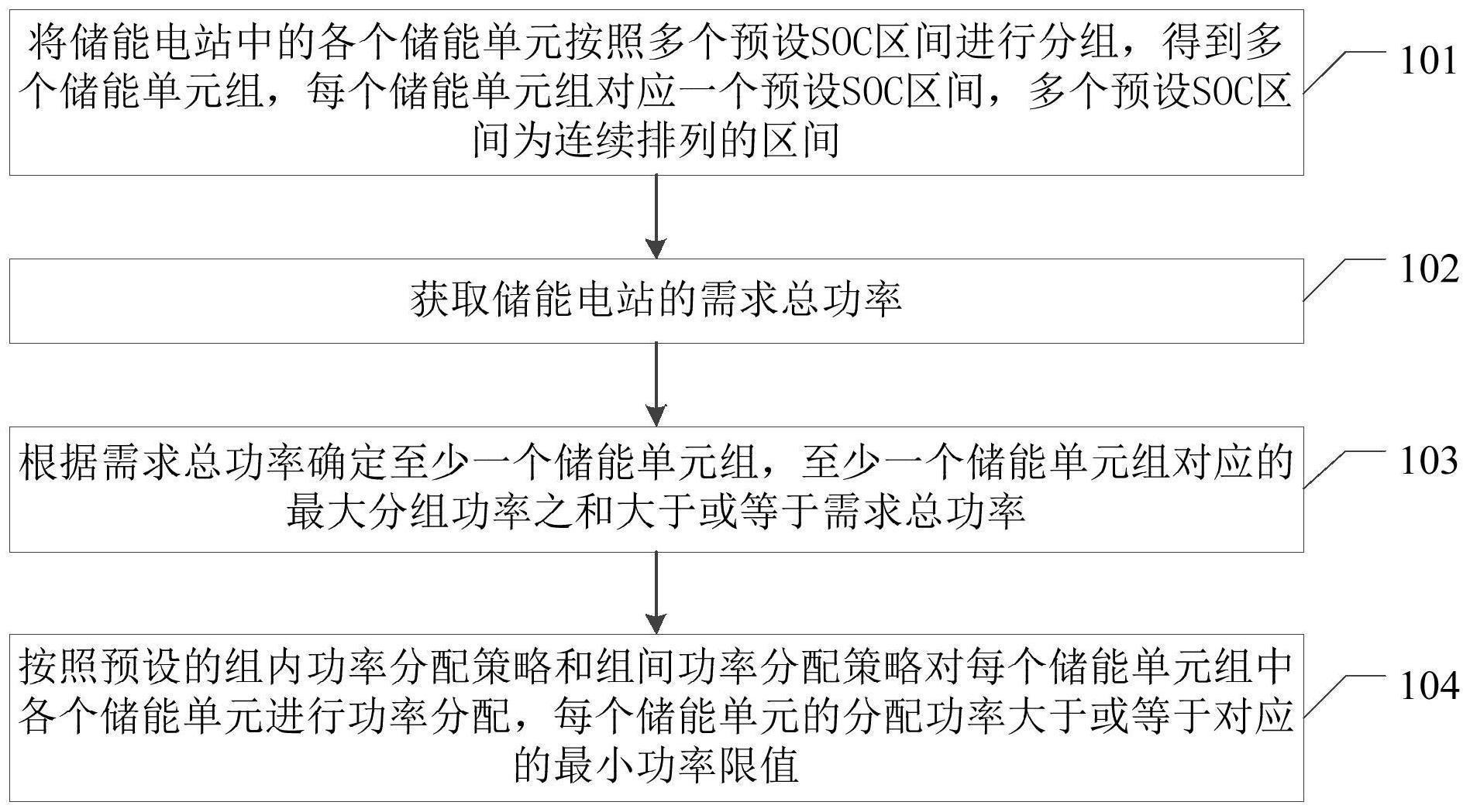 储能电站功率分配方法与流程