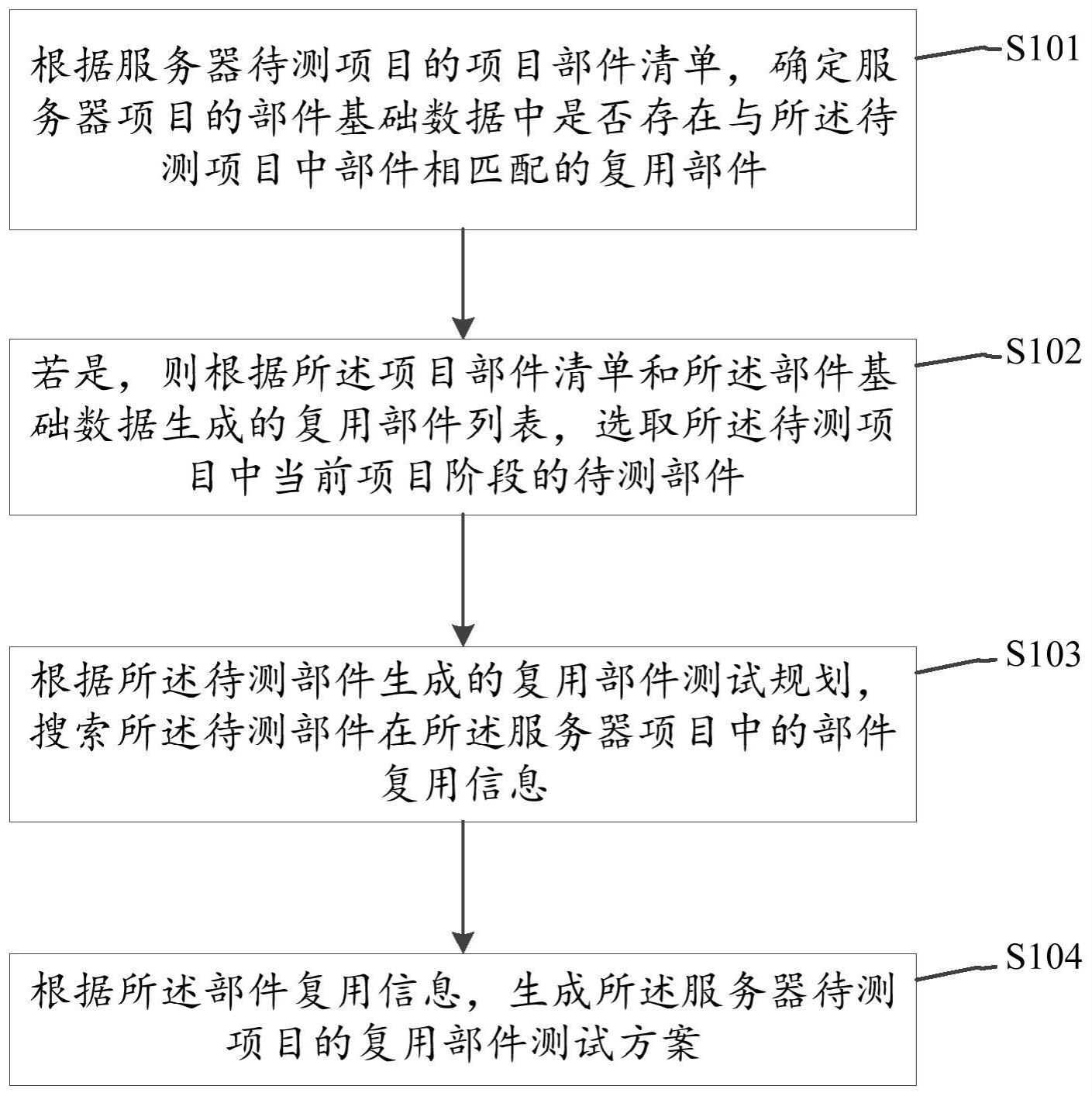 一种服务器复用部件测试方案生成方法和系统与流程