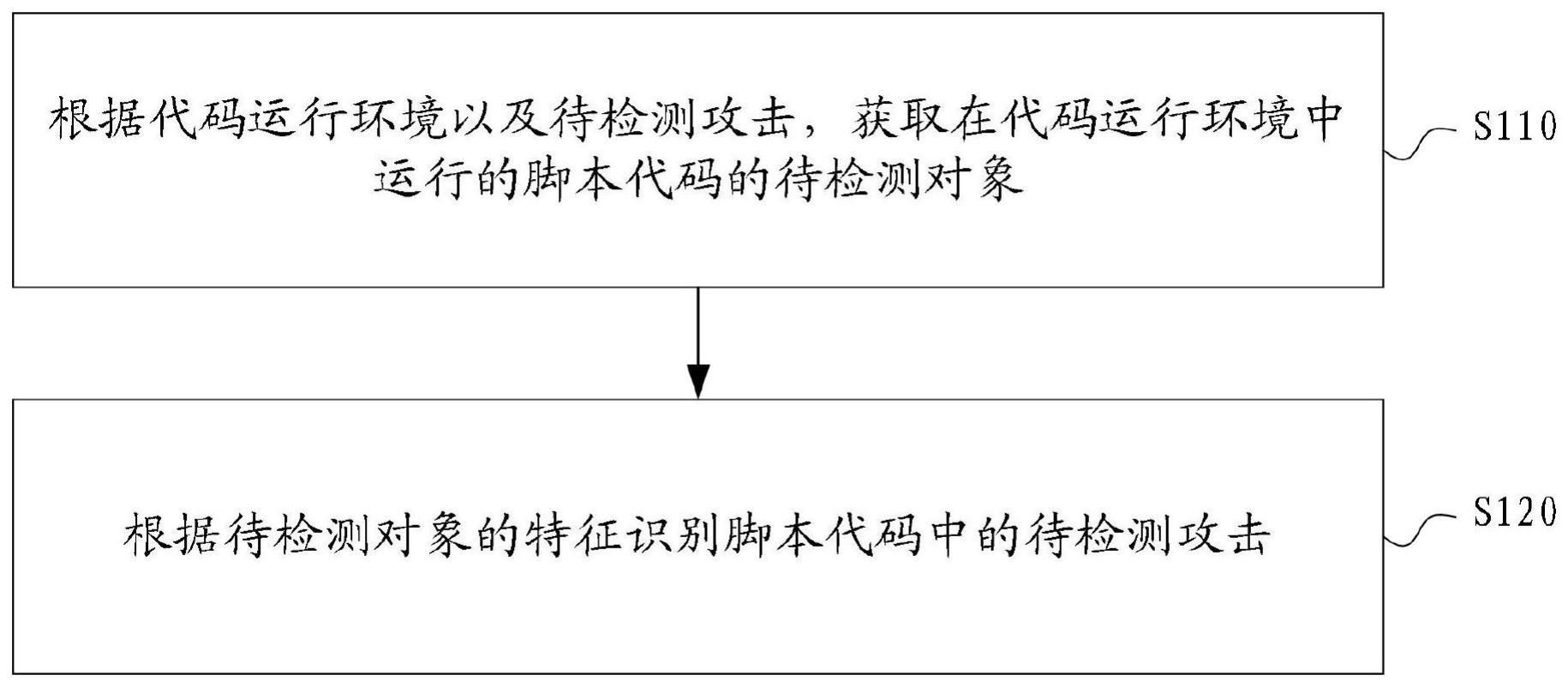 检测攻击的方法和装置与流程