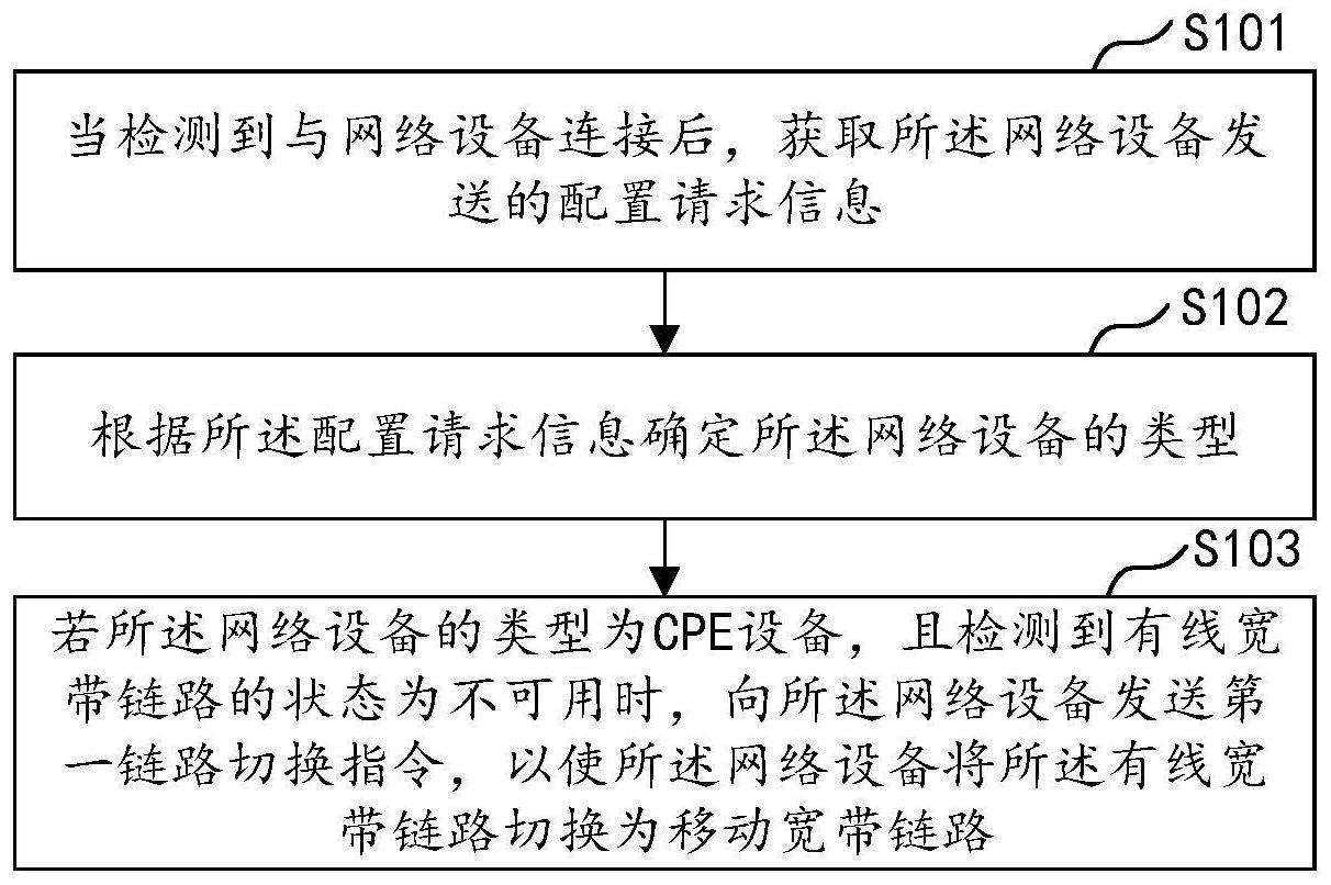 入网方法与流程