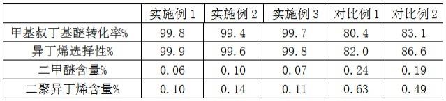 一种甲基叔丁基醚裂解制备异丁烯的方法与流程