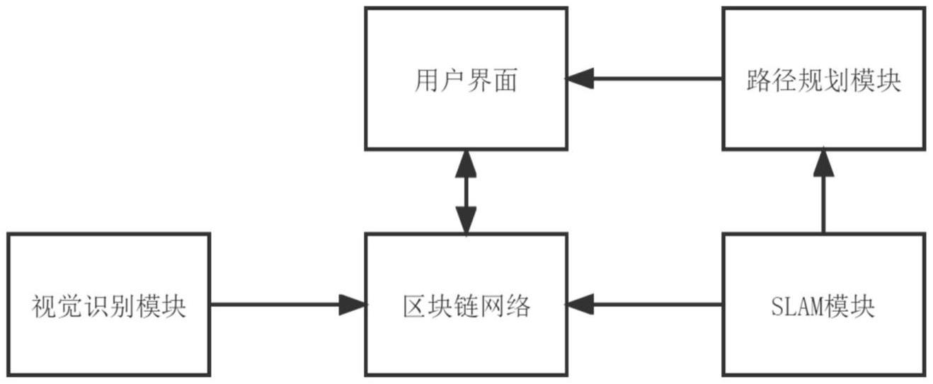 一种停车位寻找系统及方法