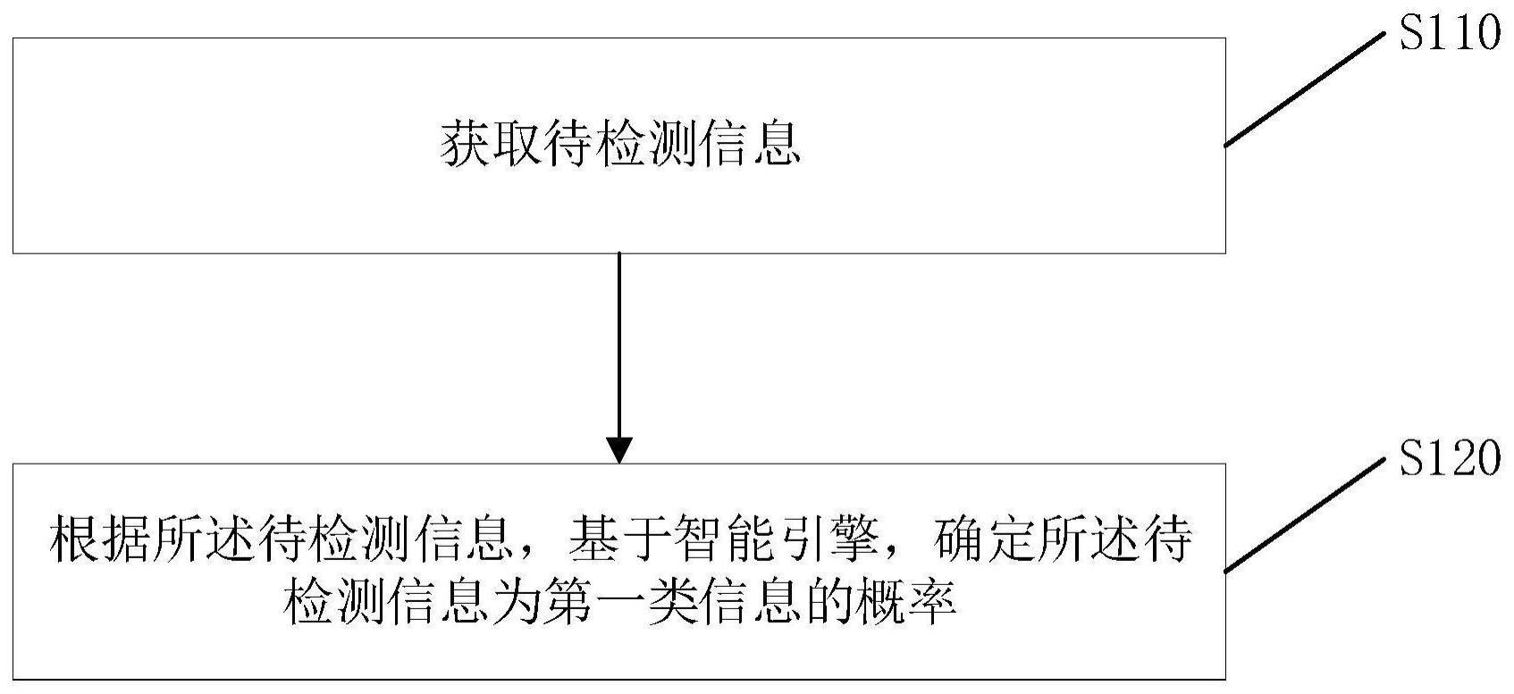 处理方法及电子设备与流程