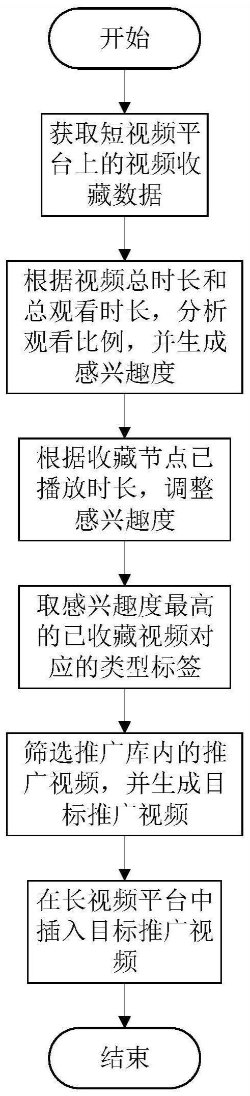 基于大数据的全平台视频数据分析系统的制作方法