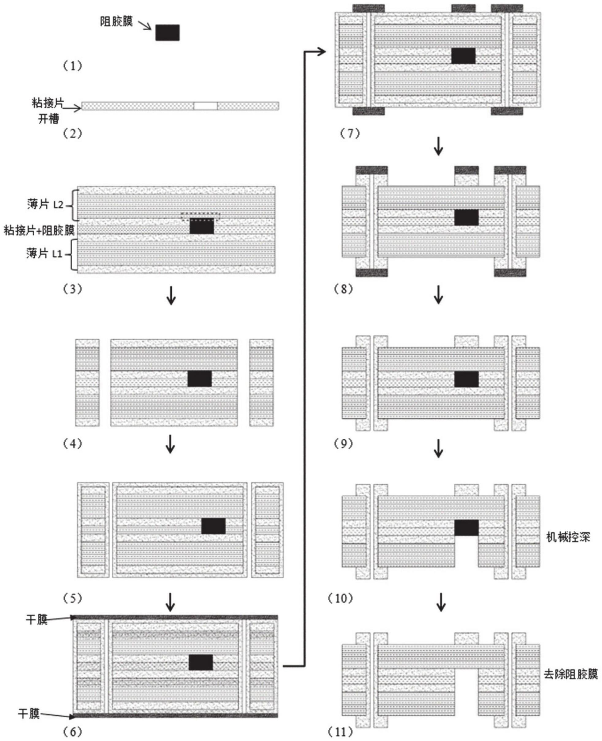 一种三维堆叠封装用飞线印制基板及其制作方法与流程