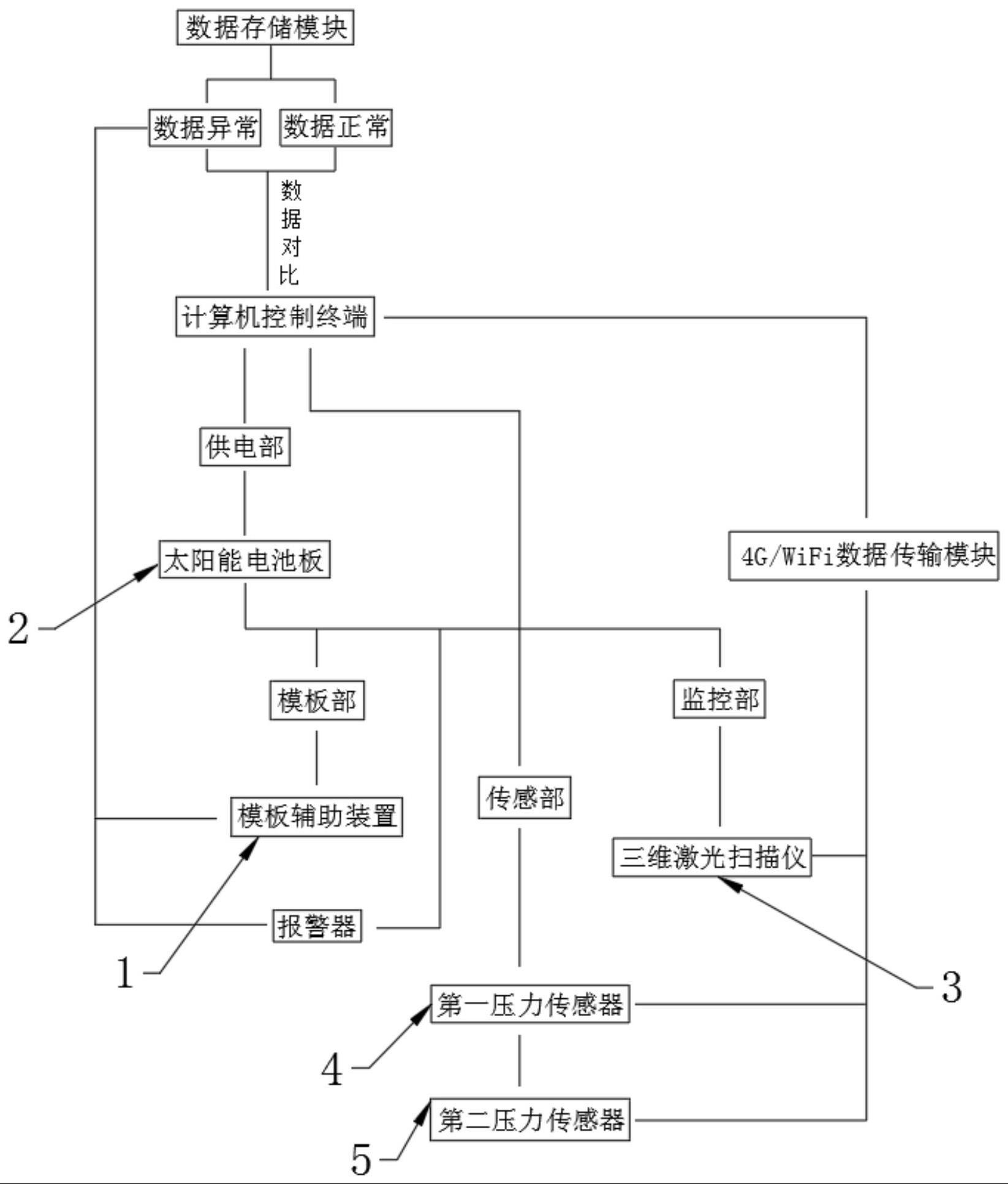 基于复杂地质环境的远程监控危险预警系统的制作方法