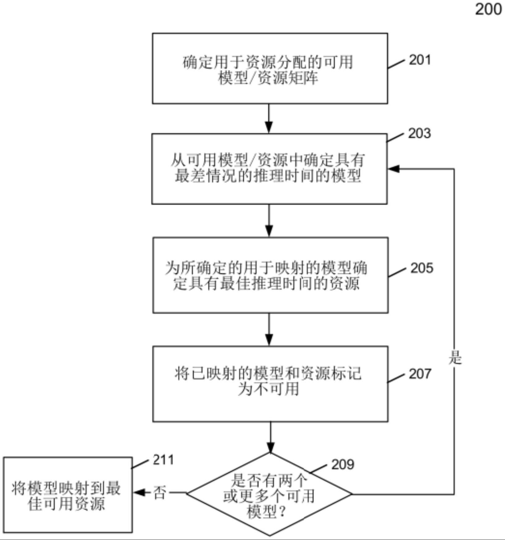 为的制作方法