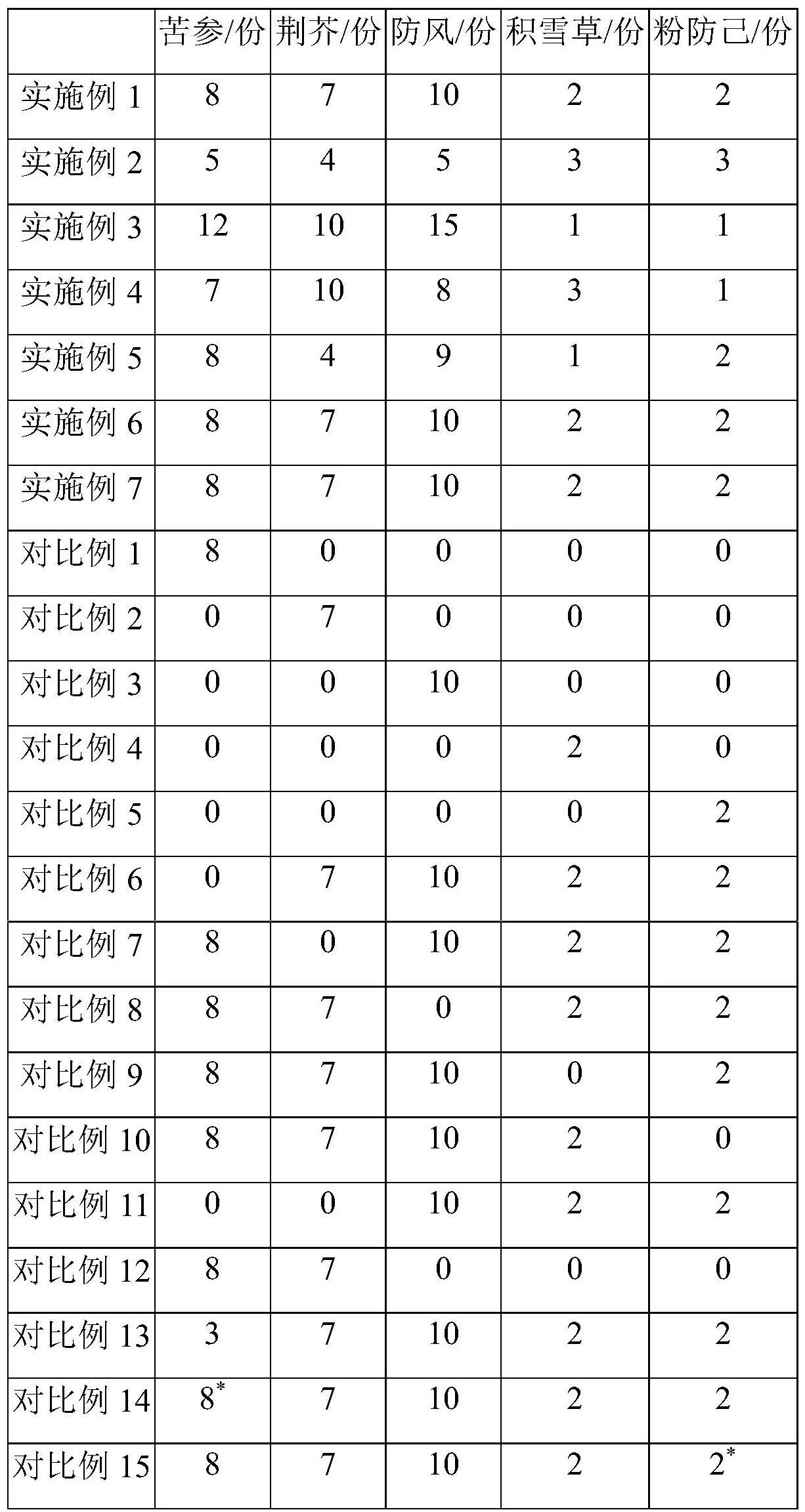 一种具有舒缓和抗衰功效的中药组合物及其应用的制作方法