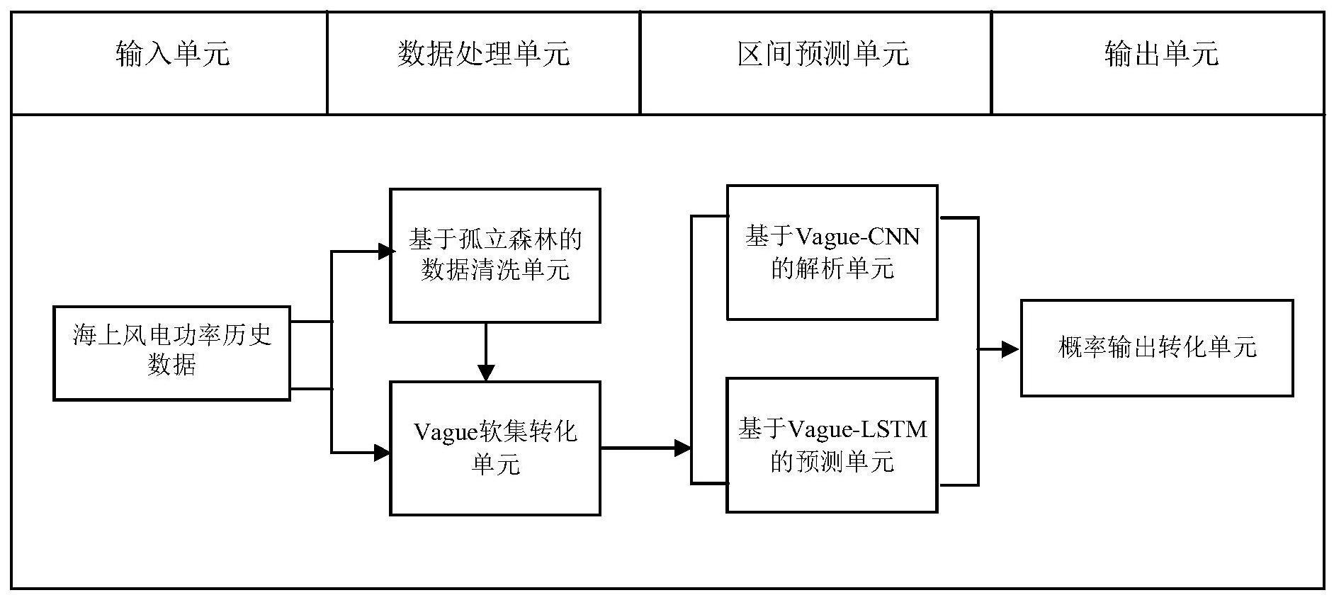 一种基于