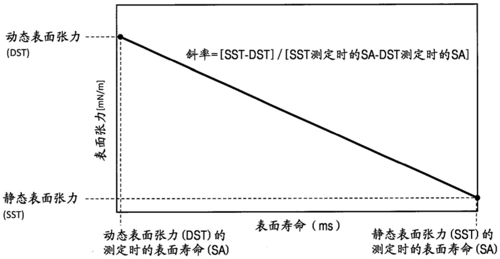 二次电池隔膜用涂覆材料的制作方法