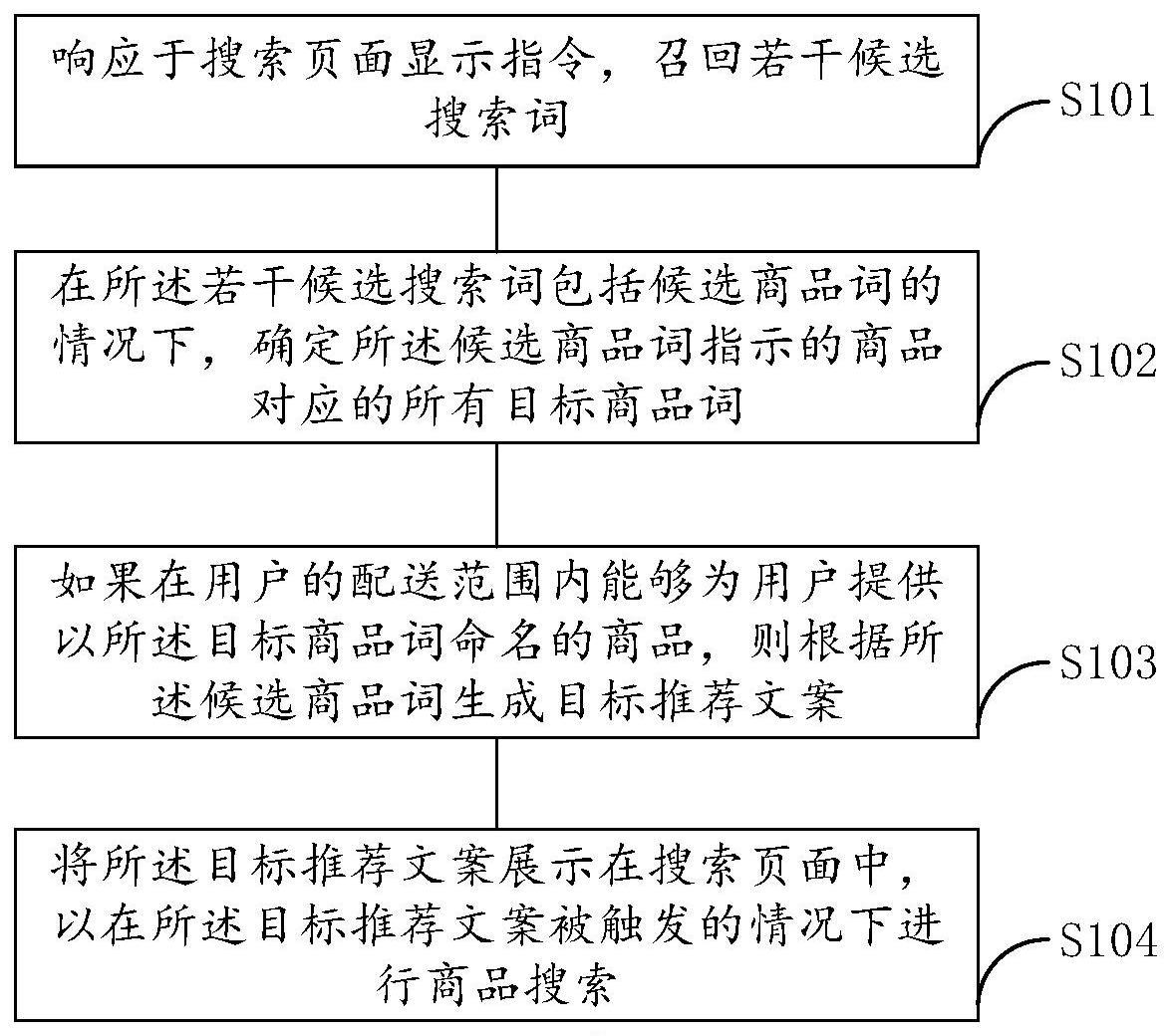 搜索推荐方法与流程