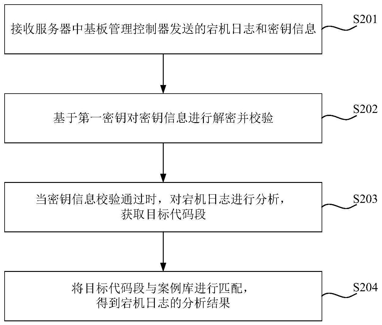 服务器宕机的诊断方法与流程