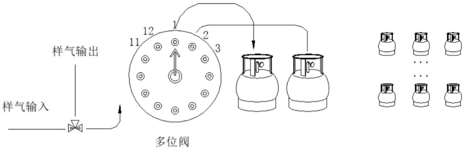 一种采样进样器的制作方法