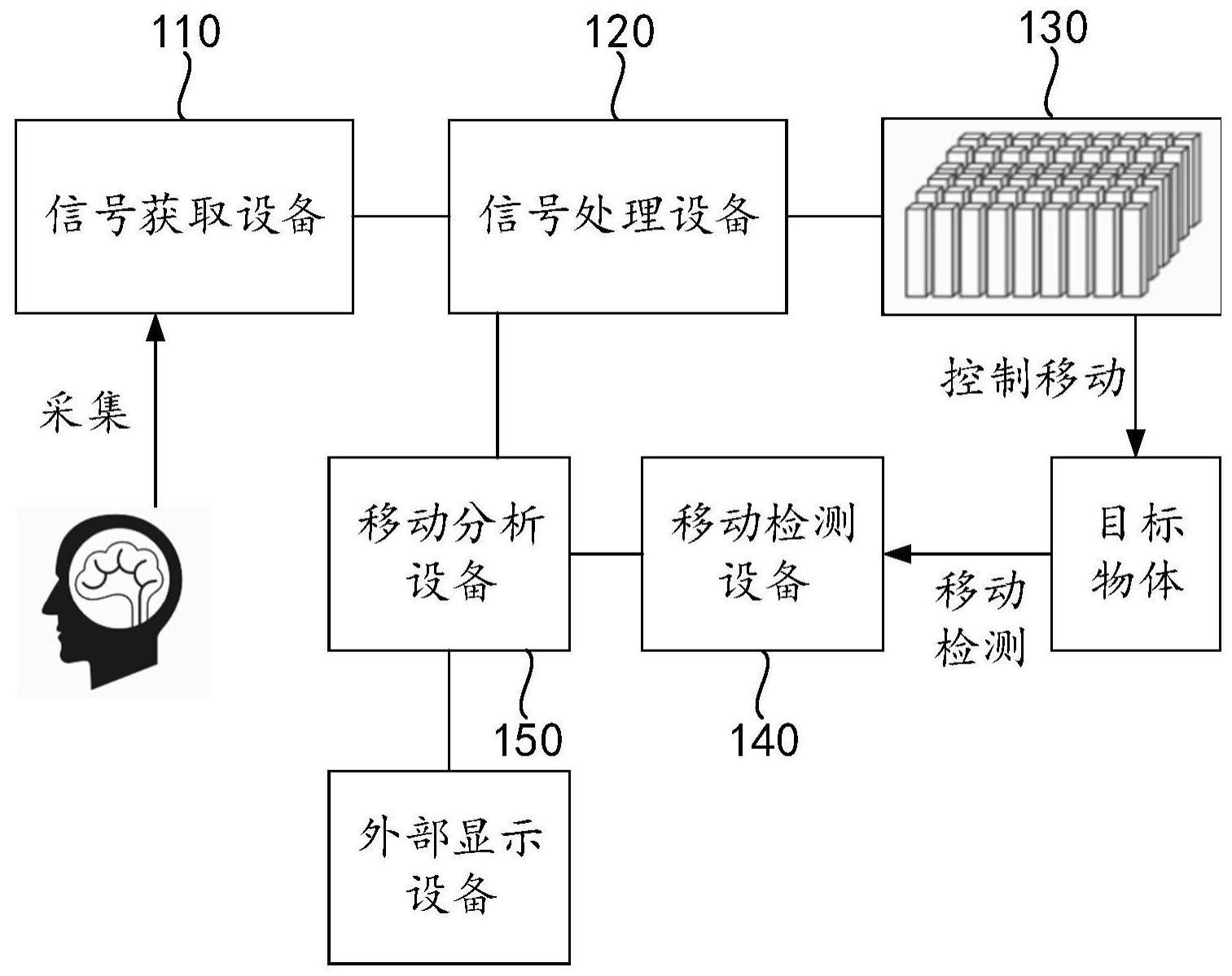 移动控制系统的制作方法