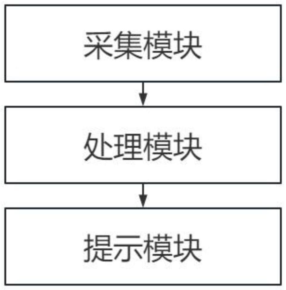 一种无创血糖测量仪及其智能管理系统的制作方法