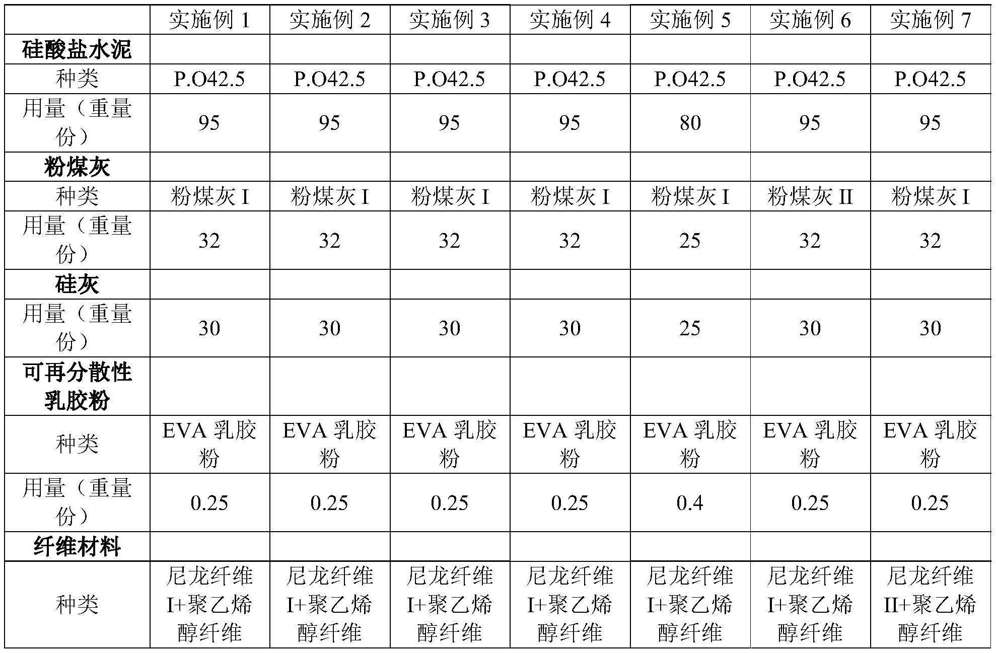 用于制备阻裂增韧泡沫混凝土的组合物的制作方法