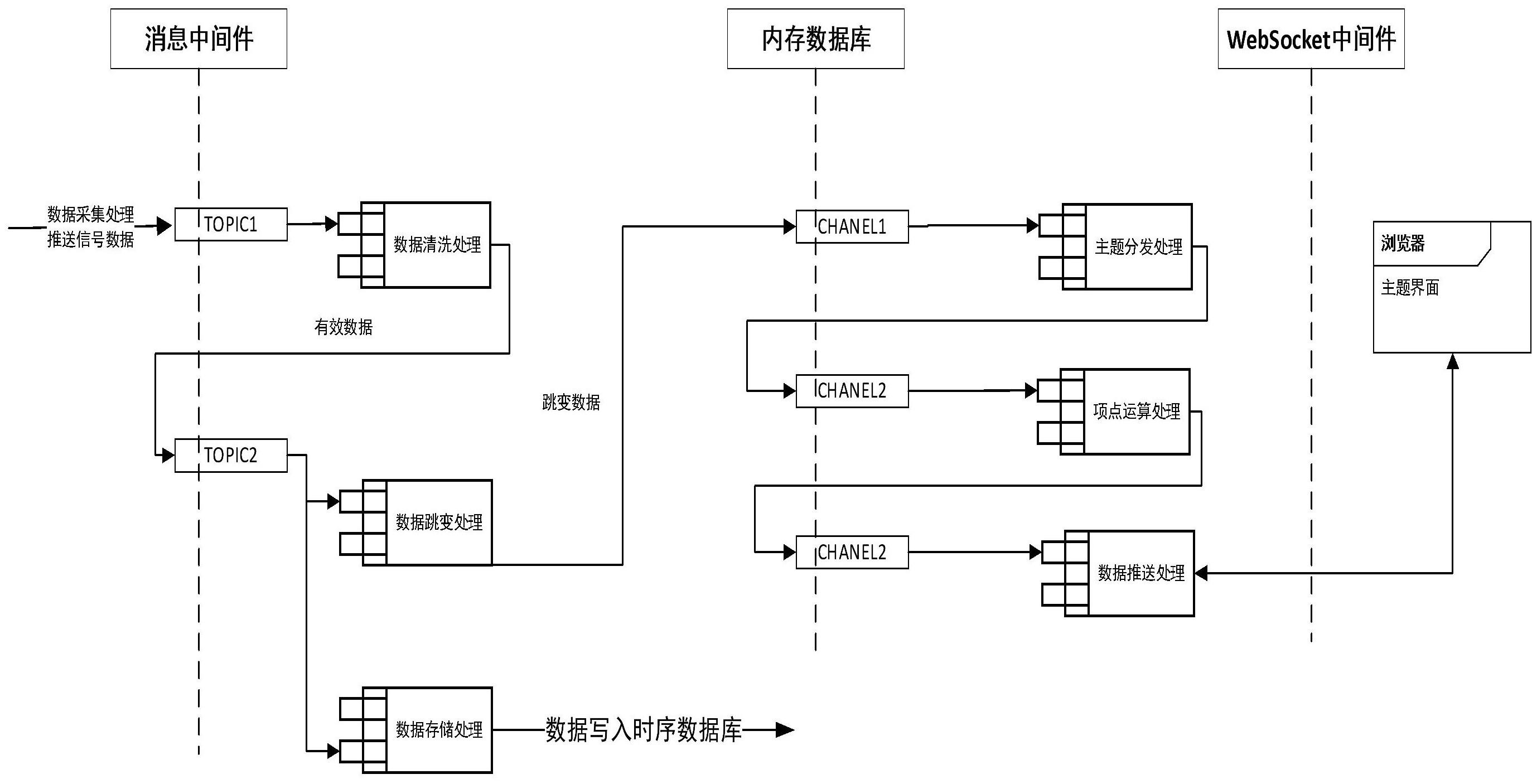 一种城轨设备智能在线监测方法及系统与流程