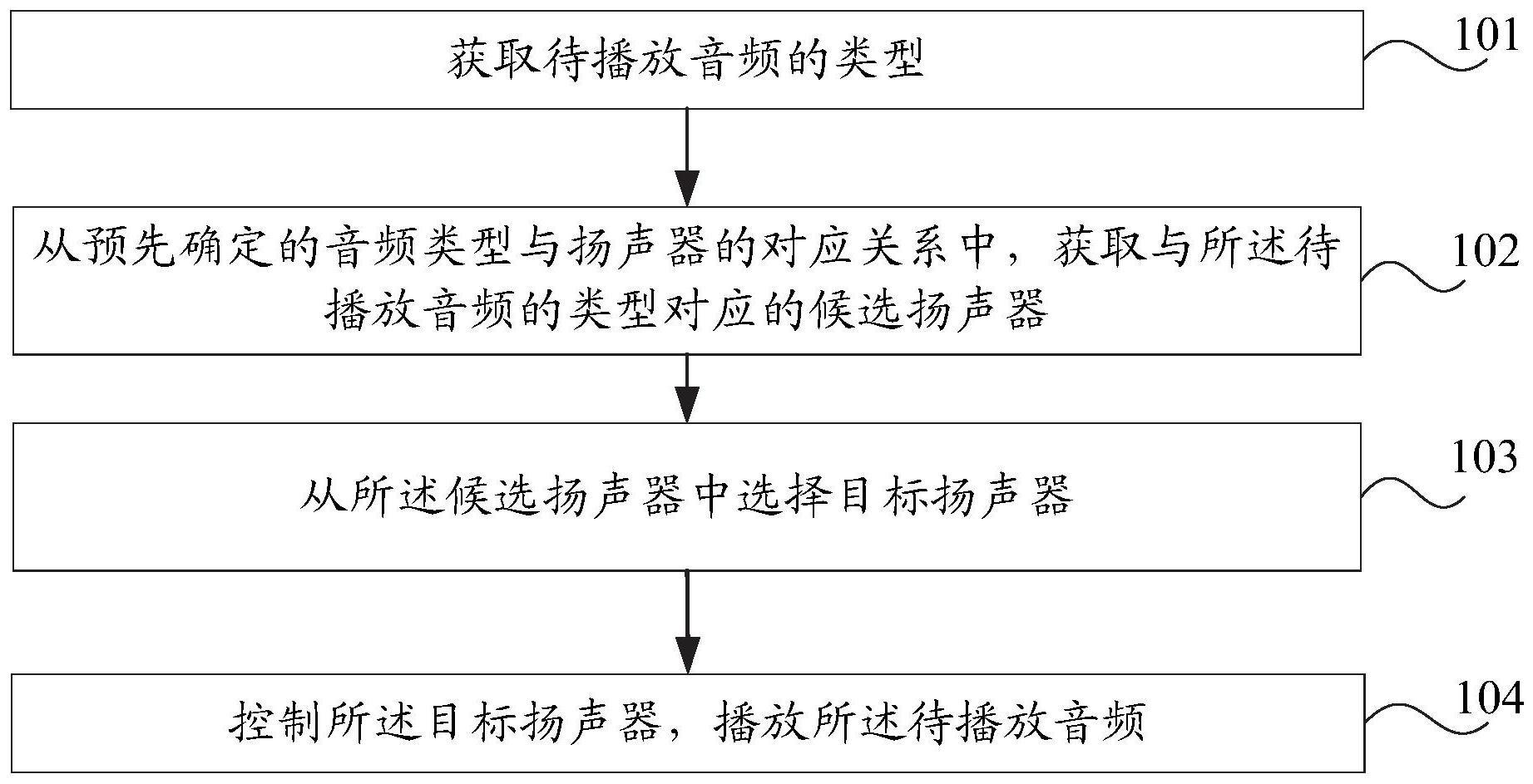 一种音频播放方法与流程