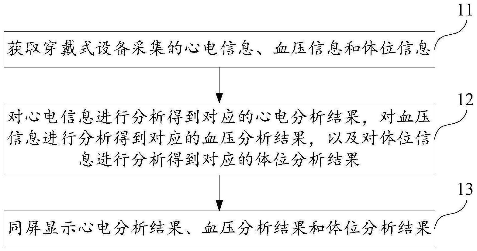 生物检测信息的显示方法与流程