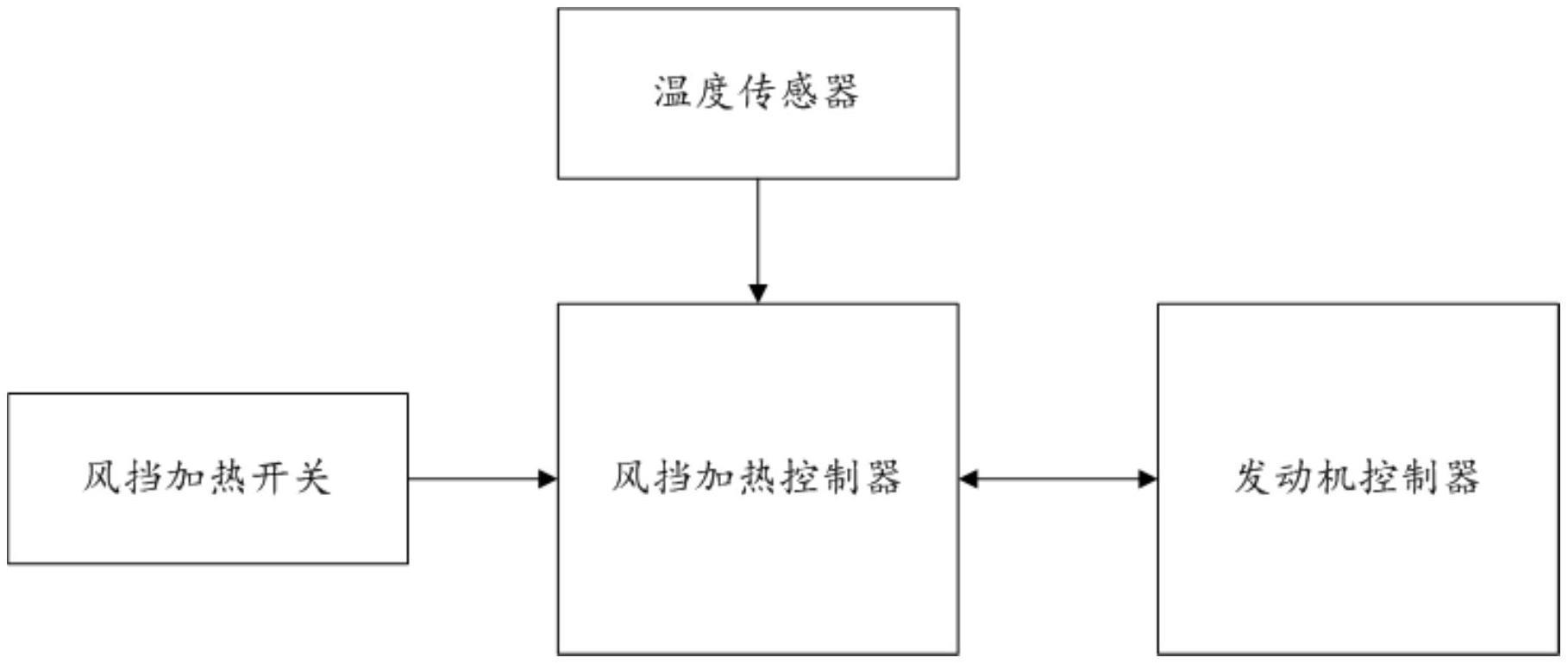 一种风挡加热控制系统及汽车的制作方法