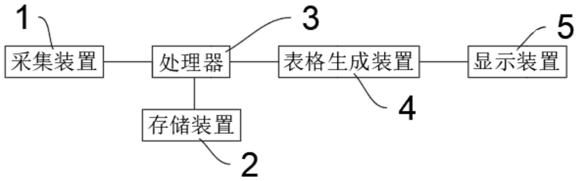 一种塞尺智能检定系统及设备的制作方法