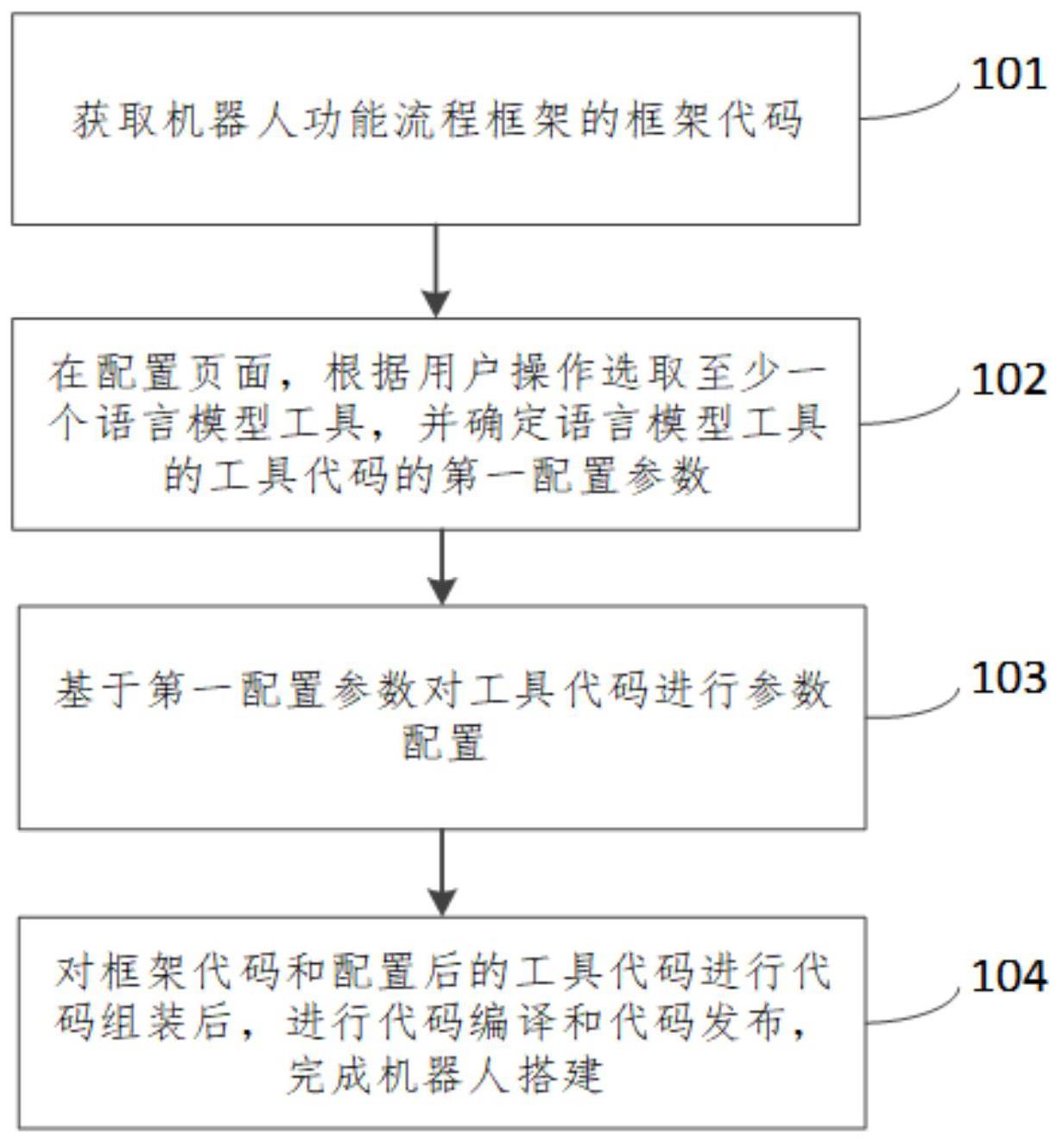 机器人搭建方法与流程