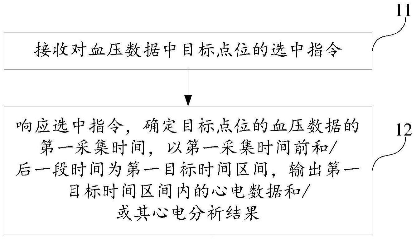 心电血压联动输出方法与流程