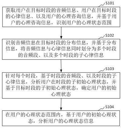 一种基于云计算的人机对话心理分析方法与流程