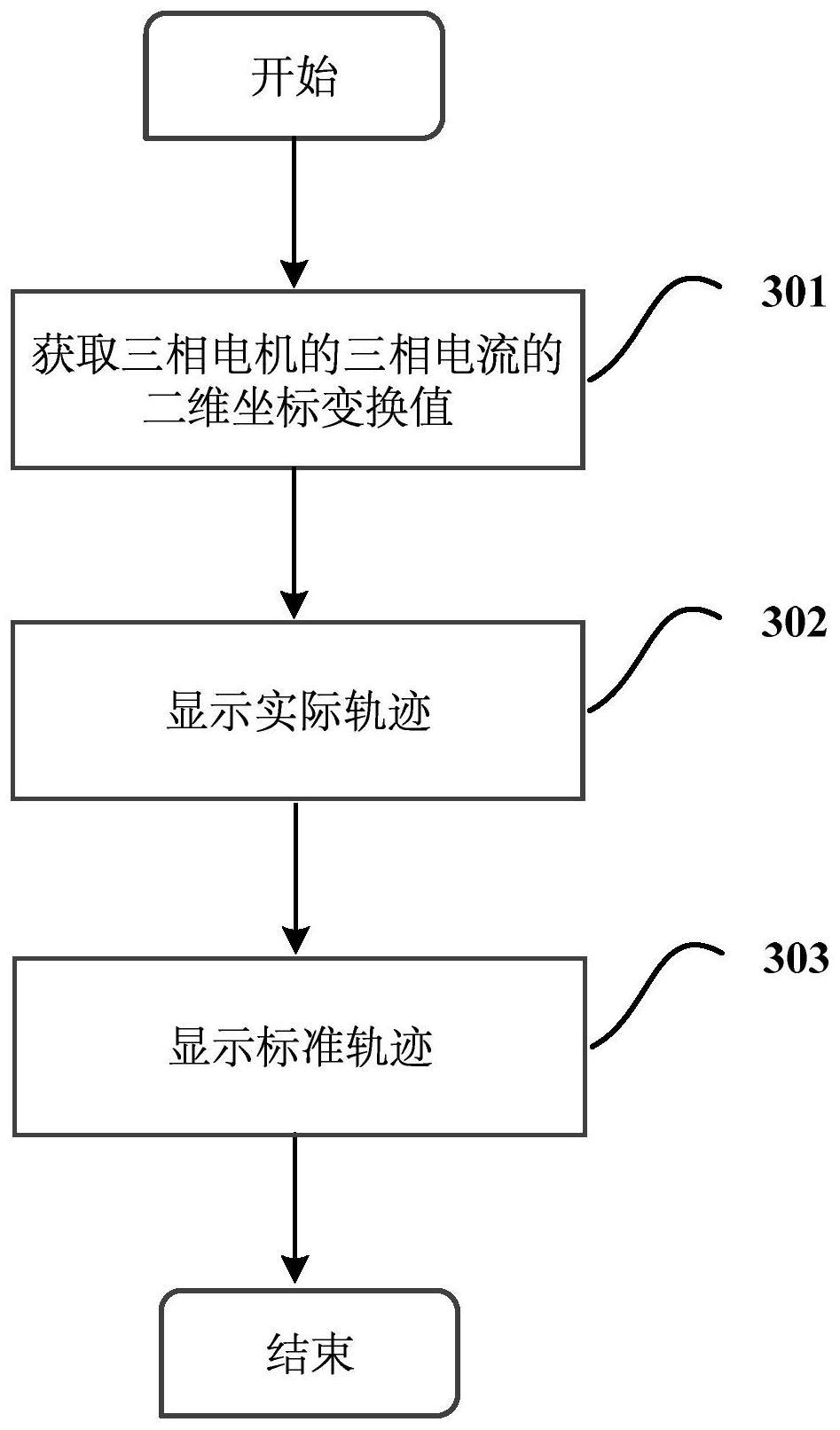 用于监测电梯系统运行状态的方法和装置与流程