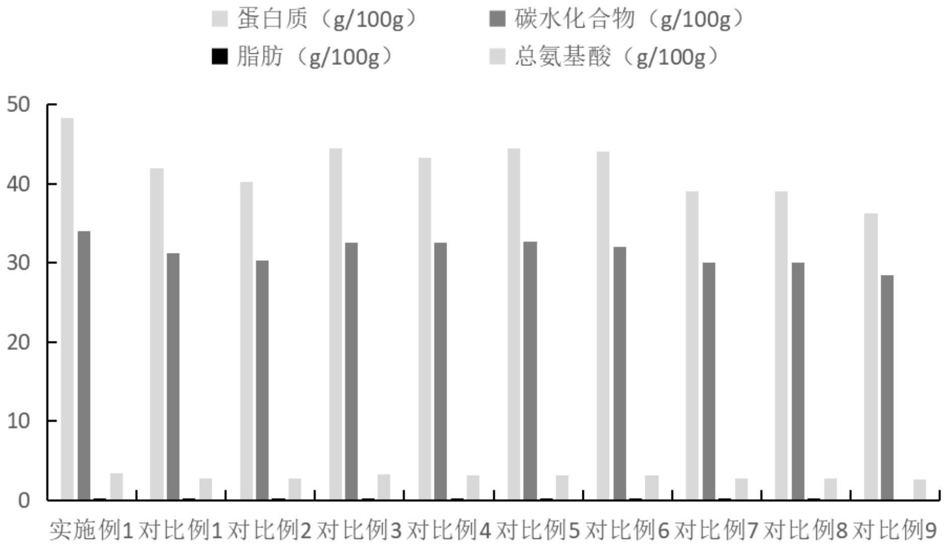 一种燕窝制品及其制备方法与流程