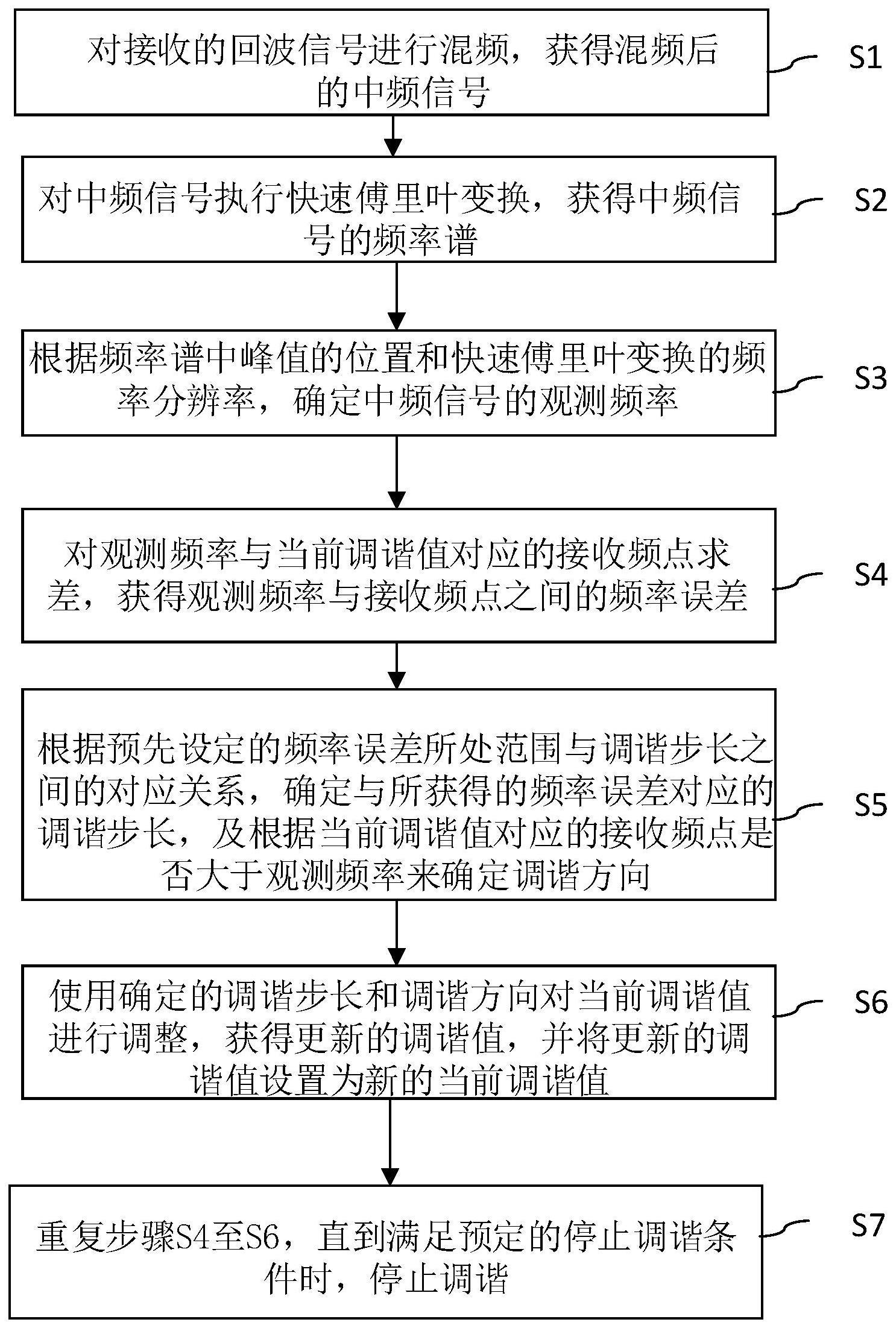 实现雷达频率自动调谐的方法与流程