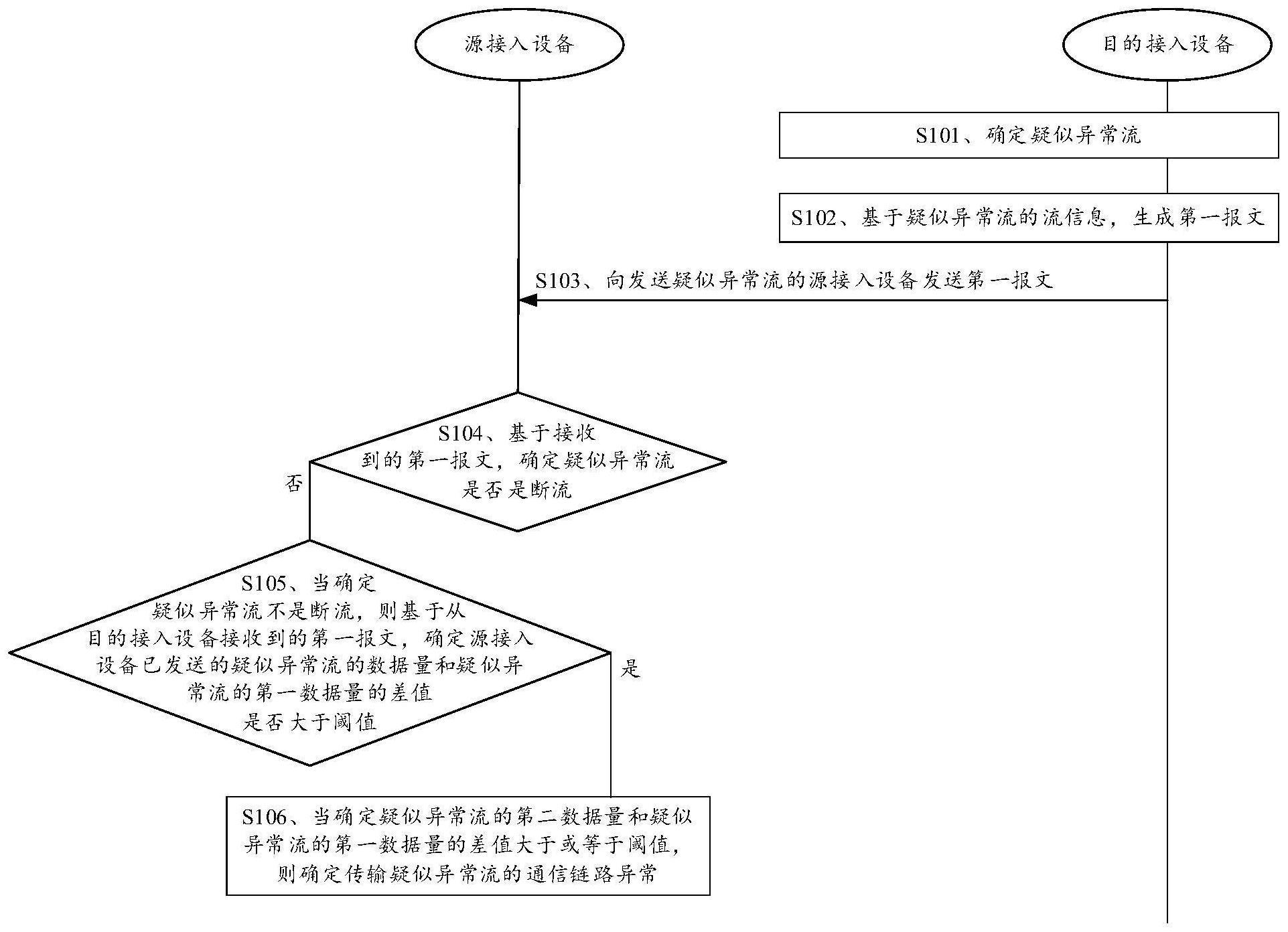 通信链路的检测方法及装置与流程