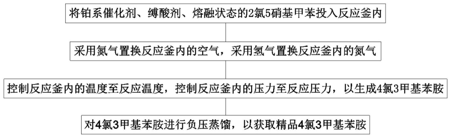 一种催化加氢制备4氯3甲基苯胺的方法与流程