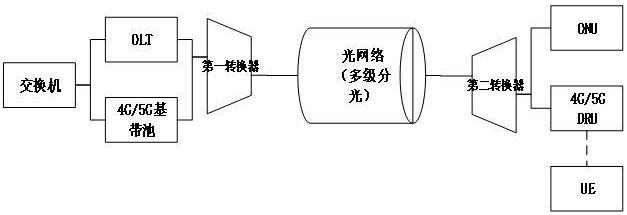 基于的制作方法