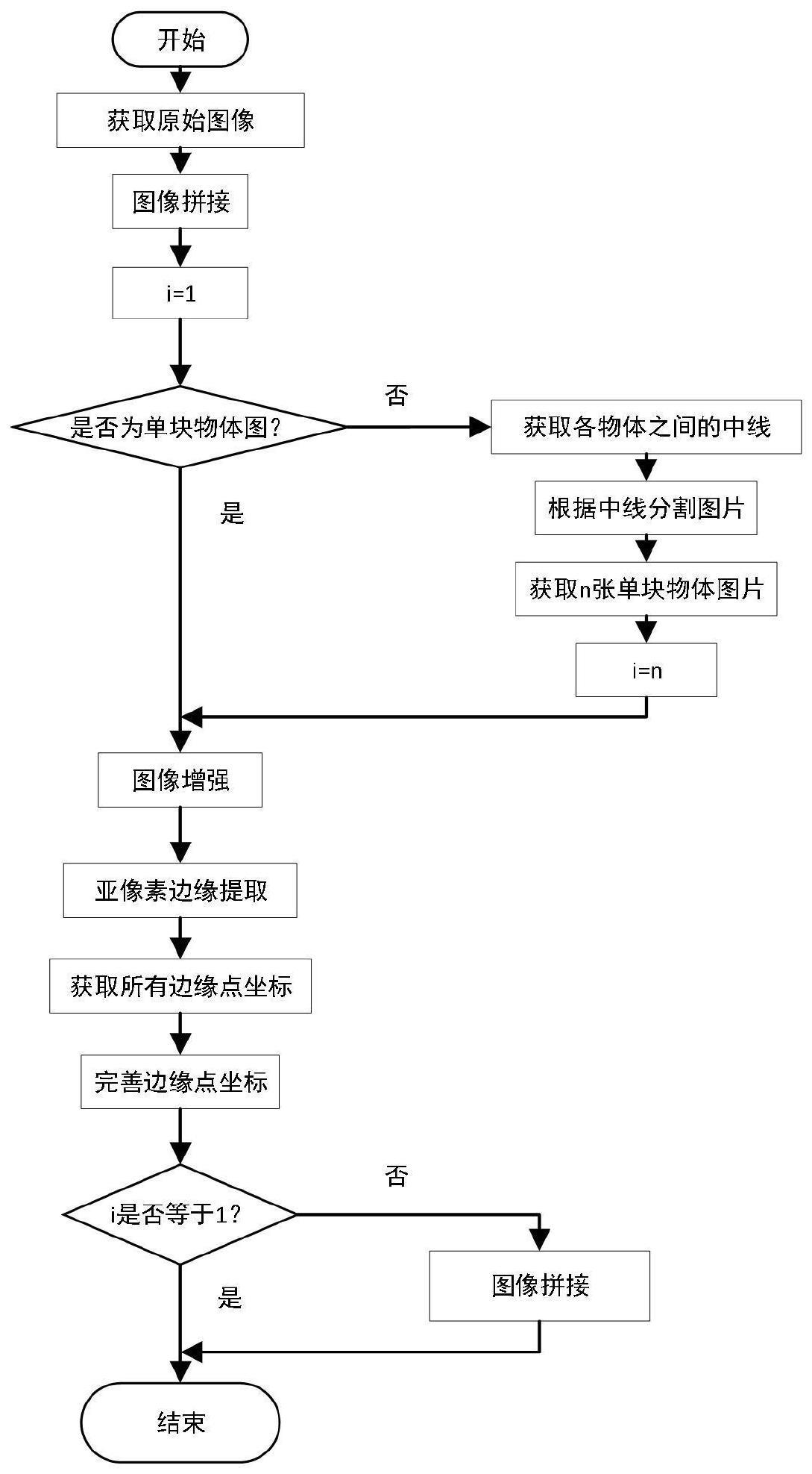 一种基于机器视觉的轮廓检测方法与流程