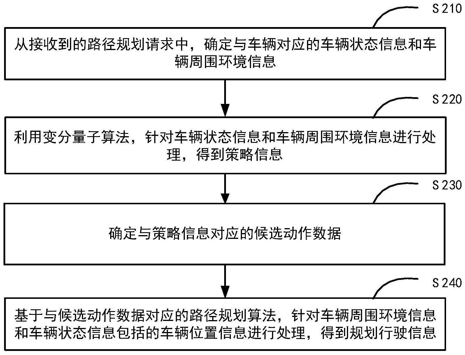 一种路径规划方法