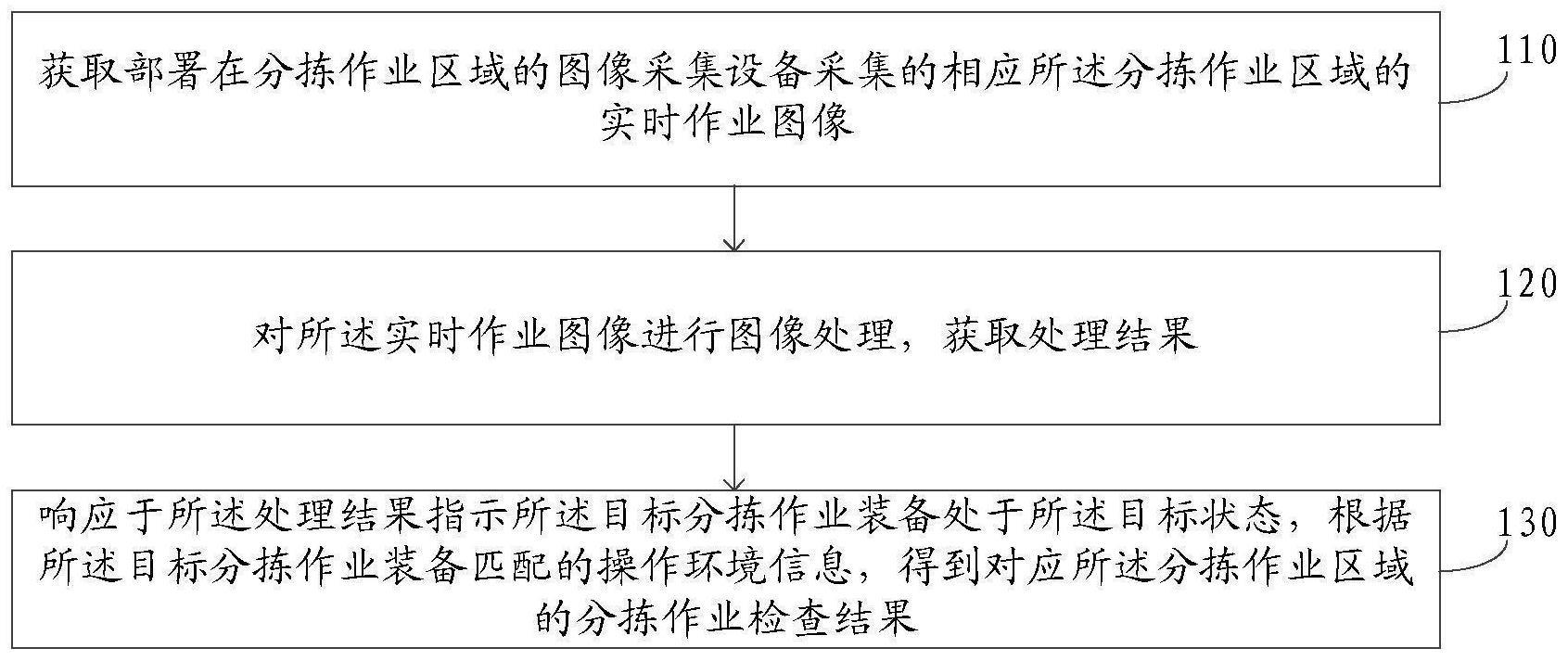 分拣作业检查方法与流程