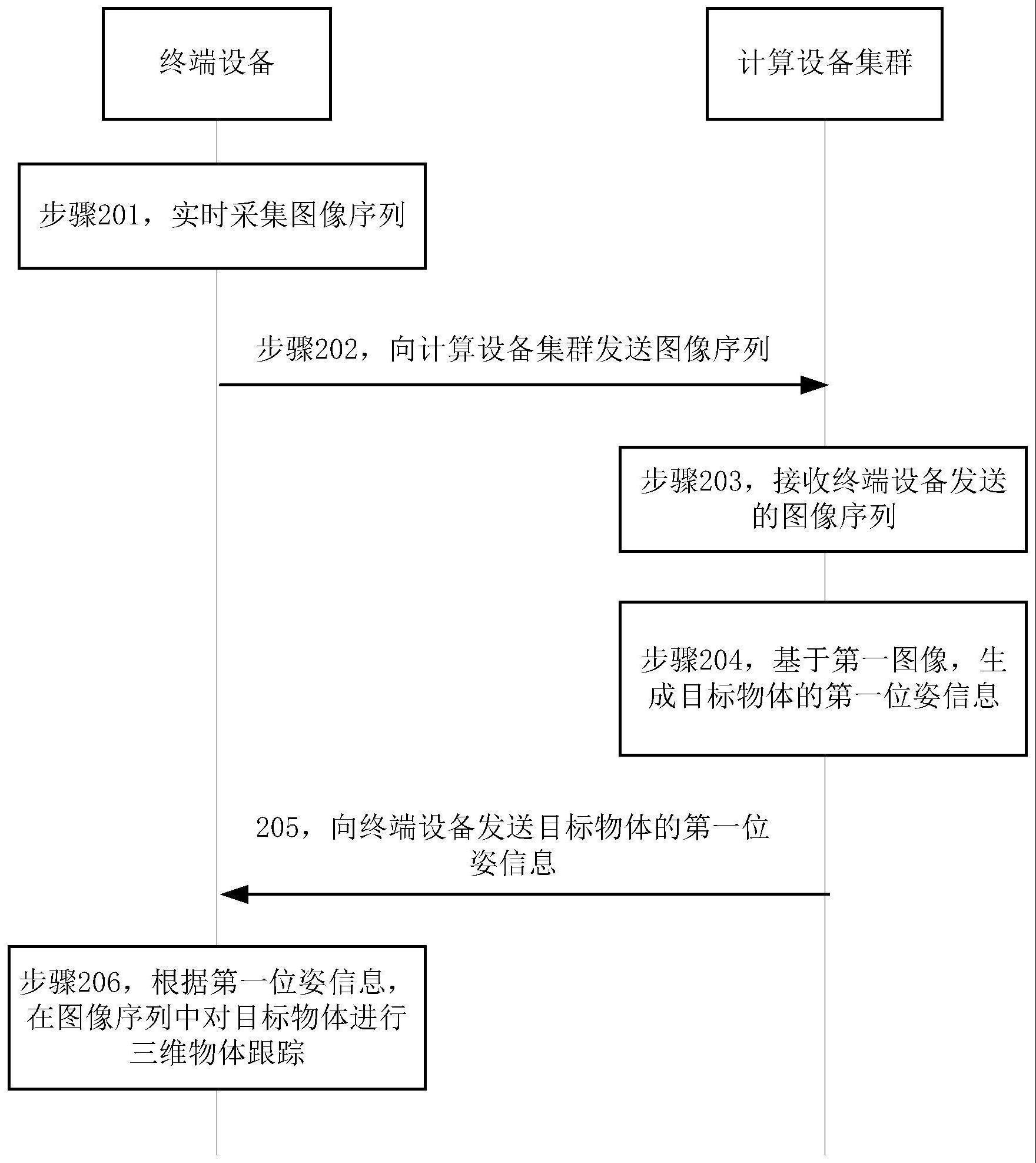 一种物体跟踪方法以及相关设备与流程