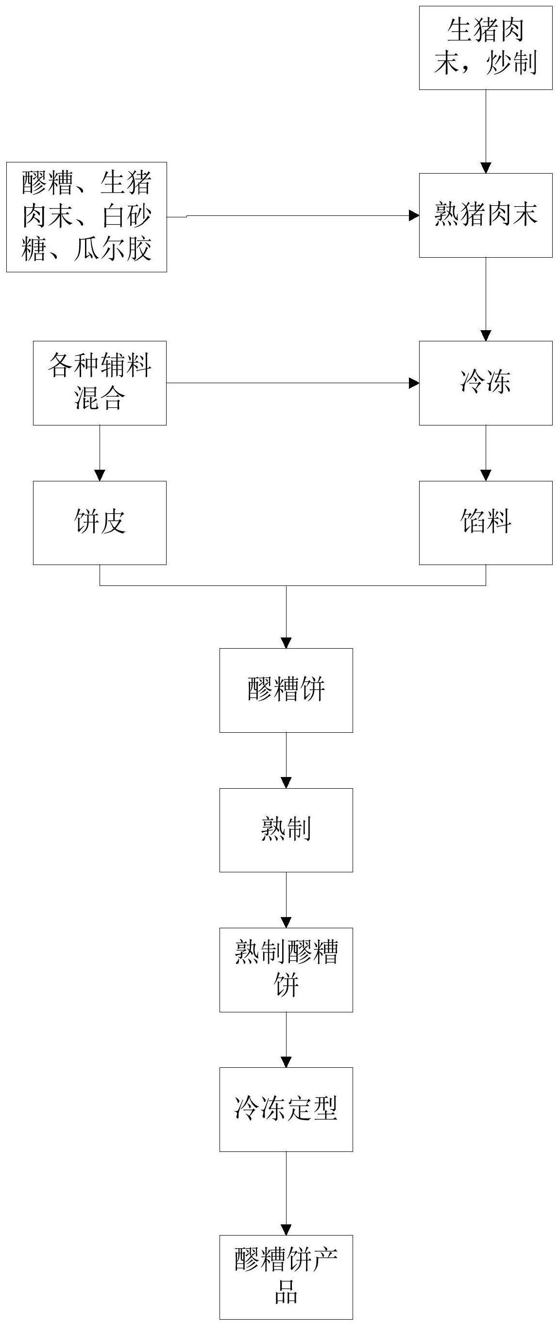 一种醪糟饼及其工业化制备方法和食用方法与流程