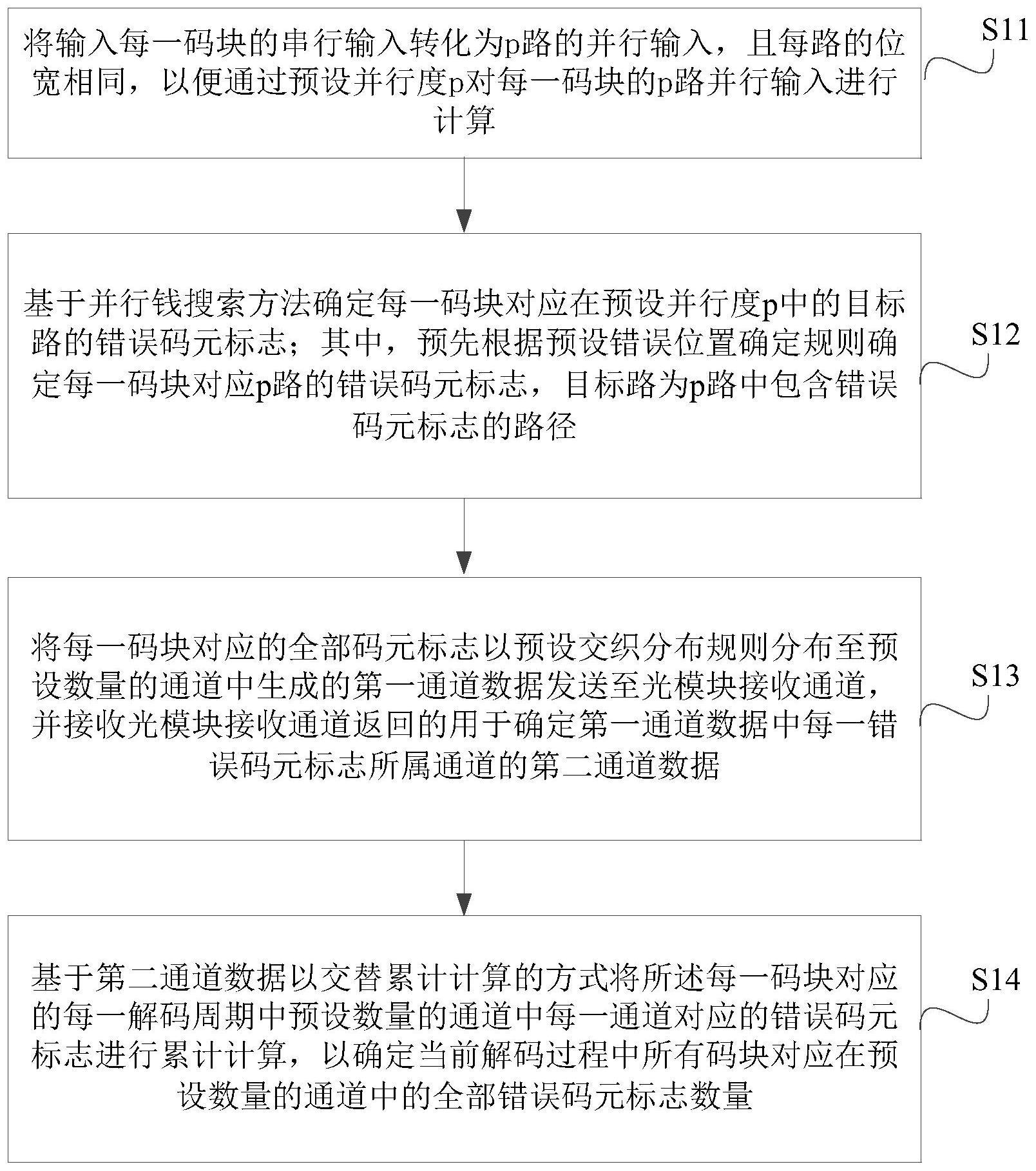 多通道错误码元标志的数量确定方法与流程