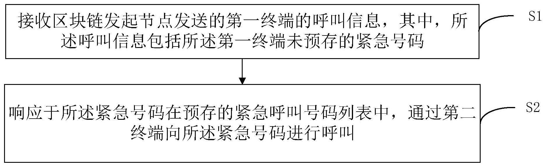 一种紧急呼叫方法与流程